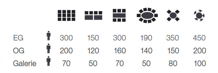 westhafenpier1 raumkapazitaet